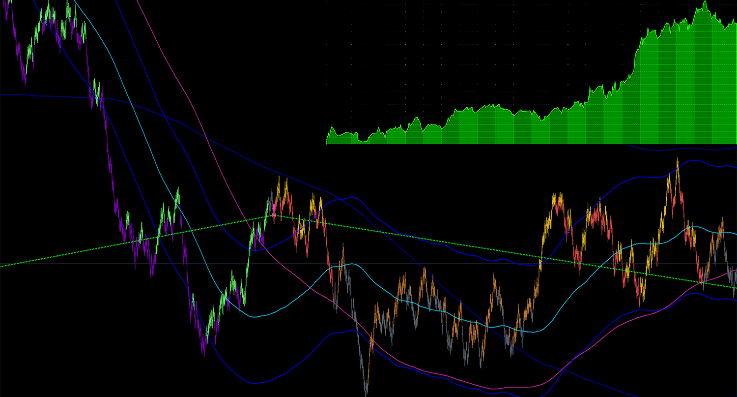 Trading bot screenshot and equity curve overlay